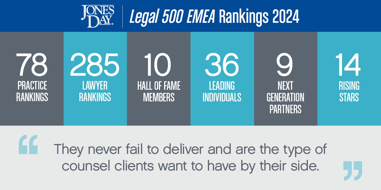 Legal 500 EMEA Infographic_2024_SOCIAL